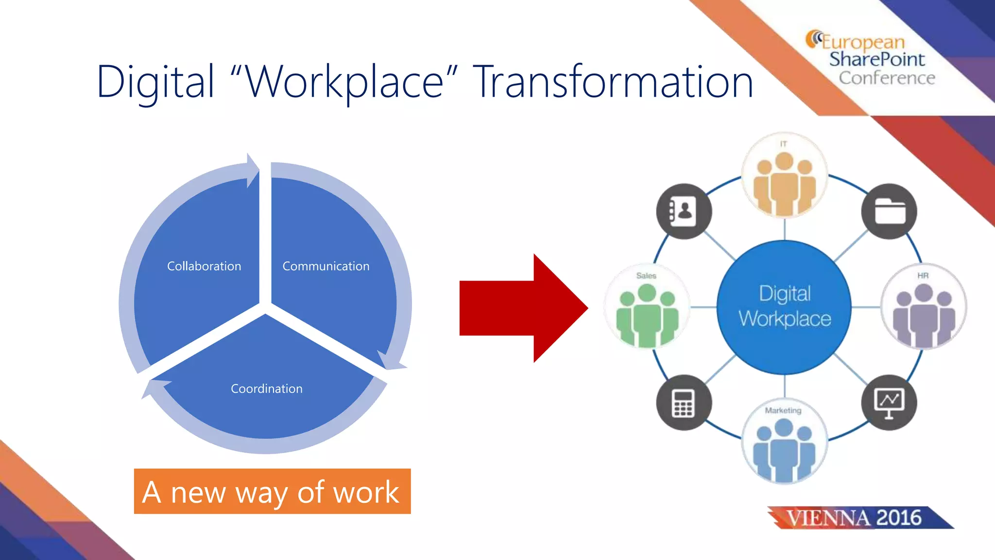 Communication
Coordination
Collaboration
Digital “Workplace” Transformation
A new way of work
 