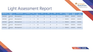 Light Assessment Report
Server Name Database
Name
Database Location Complexity View Size
(MB)
Forms Fields Tables Agents Design Last
Modified
Data Last
Modified
Last
Accessed
CONTOSO01 Training Doc
Lib
DBtraningdoclib.nsf 2 9 80 10 30 10 6 07/08/2015 02/04/2016 02/04/2016
CONTOSO01 Training Doc
Lib
DBtraningdoclib.nsf 2 9 80 10 30 10 6 07/08/2015 02/04/2016 02/04/2016
CONTOSO01 Training Doc
Lib
DBtraningdoclib.nsf 2 9 80 10 30 10 6 07/08/2015 02/04/2016 02/04/2016
CONTOSO01 Training Doc
Lib
DBtraningdoclib.nsf 2 9 80 10 30 10 6 07/08/2015 02/04/2016 02/04/2016
CONTOSO01 Training Doc
Lib
DBtraningdoclib.nsf 2 9 80 10 30 10 6 07/08/2015 02/04/2016 02/04/2016
 