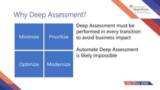Why Deep Assessment?
Minimize
Optimize
Prioritize
Modernize
Deep Assessment must be
performed in every transition
to avoid business impact
Automate Deep Assessment
is likely impossible
 