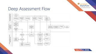 Deep Assessment Flow
 