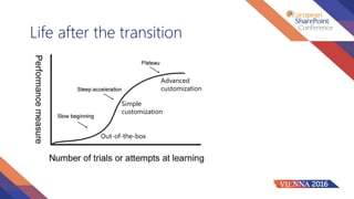 Life after the transition
Out-of-the-box
Simple
customization
Advanced
customization
 