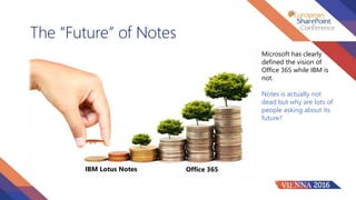 The “Future” of Notes
IBM Lotus Notes Office 365
Microsoft has clearly
defined the vision of
Office 365 while IBM is
not.
Notes is actually not
dead but why are lots of
people asking about its
future?
 