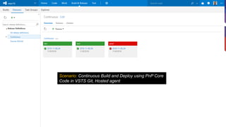 Scenario: Continuous Build and Deploy using PnP Core
Code in VSTS Git, Hosted agent
 