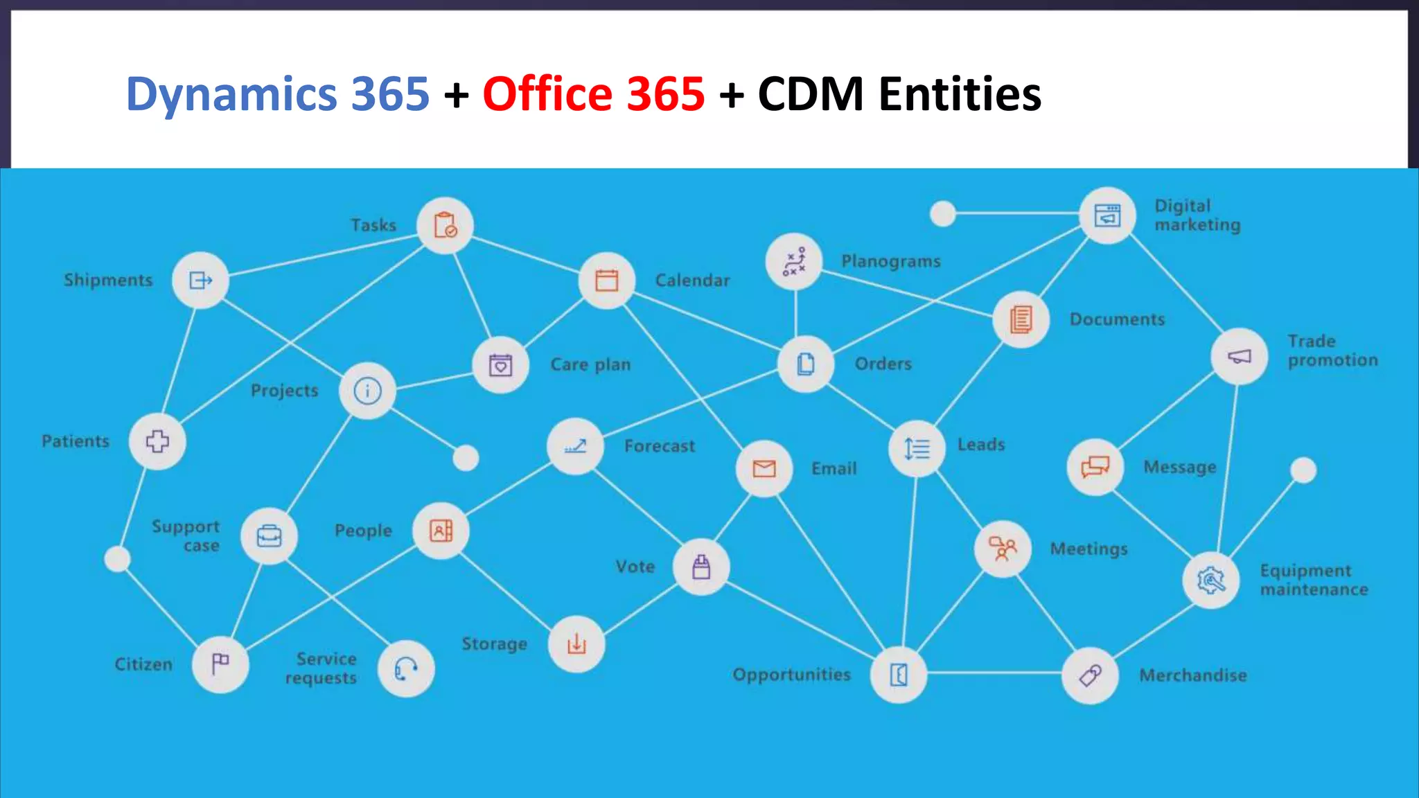 Dynamics 365 + Office 365 + CDM Entities
 
