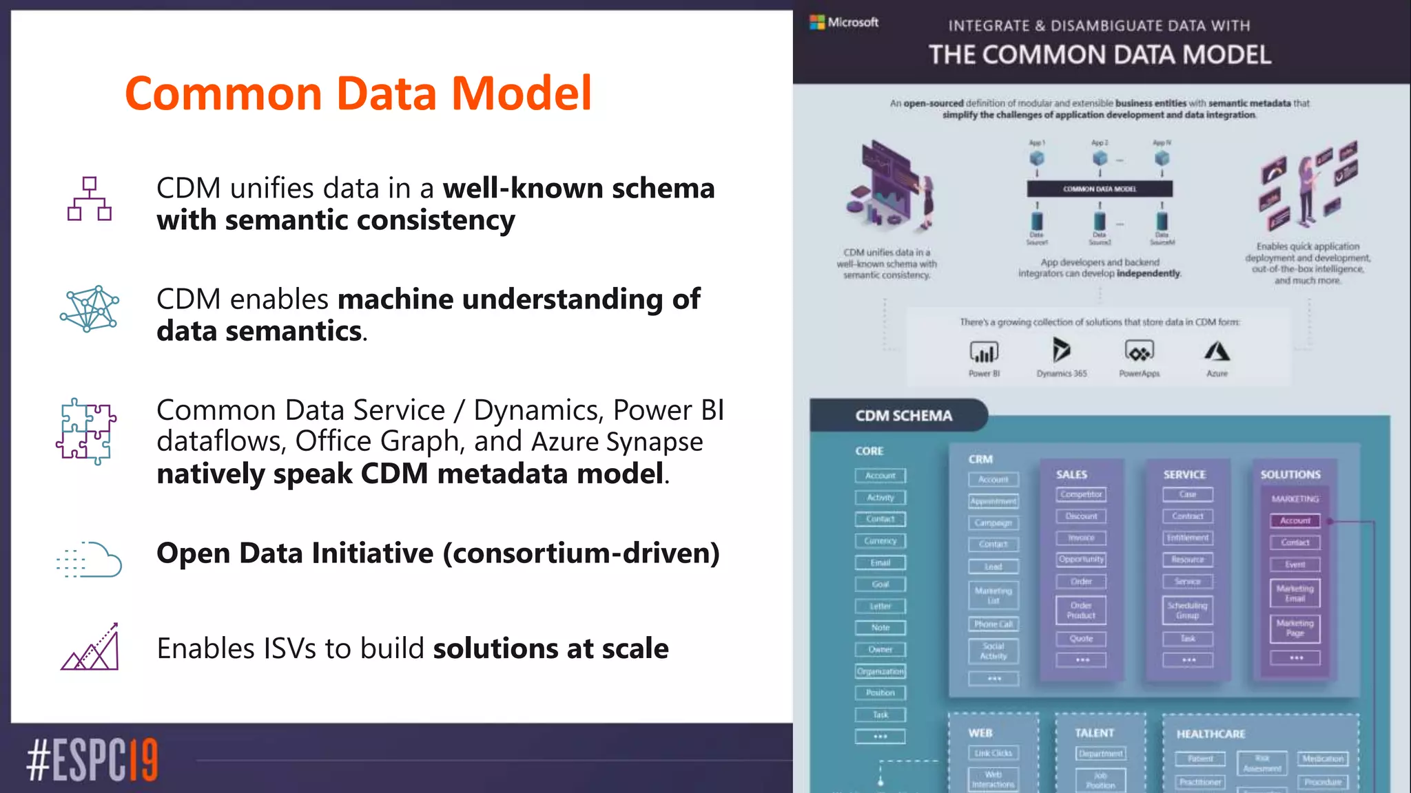 Common Data Service / Dynamics, Power BI
dataflows, Office Graph, and Azure Synapse
natively speak CDM metadata model.
Common Data Model
CDM unifies data in a well-known schema
with semantic consistency
CDM enables machine understanding of
data semantics.
Open Data Initiative (consortium-driven)
Enables ISVs to build solutions at scale
 