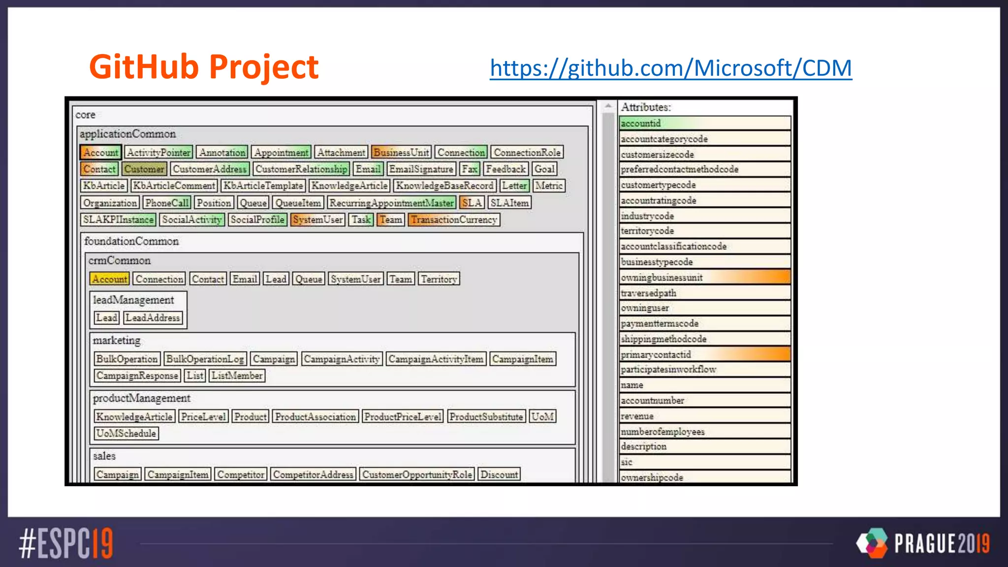 GitHub Project https://github.com/Microsoft/CDM
 