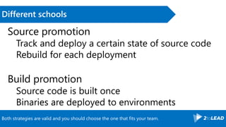 Both strategies are valid and you should choose the one that fits your team.
Different schools
Source promotion
Track and deploy a certain state of source code
Rebuild for each deployment
Build promotion
Source code is built once
Binaries are deployed to environments
 