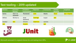 Microsoft removed it’s original choices for unit testing from SPFx.
Test tooling – 2019 updated
Runners Assertion
libraries
Emulators -
Environments
Reporters Frameworks Stubing -
Mocking
Snaphosts
Karma Chai + as
promised
PhantomJS Junit Mocha Sinon Jest + Enzyme
MSTest MS.Test ns Node
(backend)
Coverage Casper Jest
Istanbul Jest Chrome Cobertura Jasmine
Jest Enzyme … Jest
 