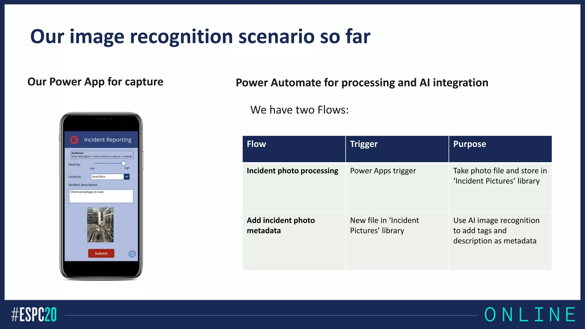 Our image recognition scenario so far
Our Power App for capture
Flow Trigger Purpose
Incident photo processing Power Apps trigger Take photo file and store in
‘Incident Pictures’ library
Add incident photo
metadata
New file in ‘Incident
Pictures’ library
Use AI image recognition
to add tags and
description as metadata
Power Automate for processing and AI integration
We have two Flows:
 