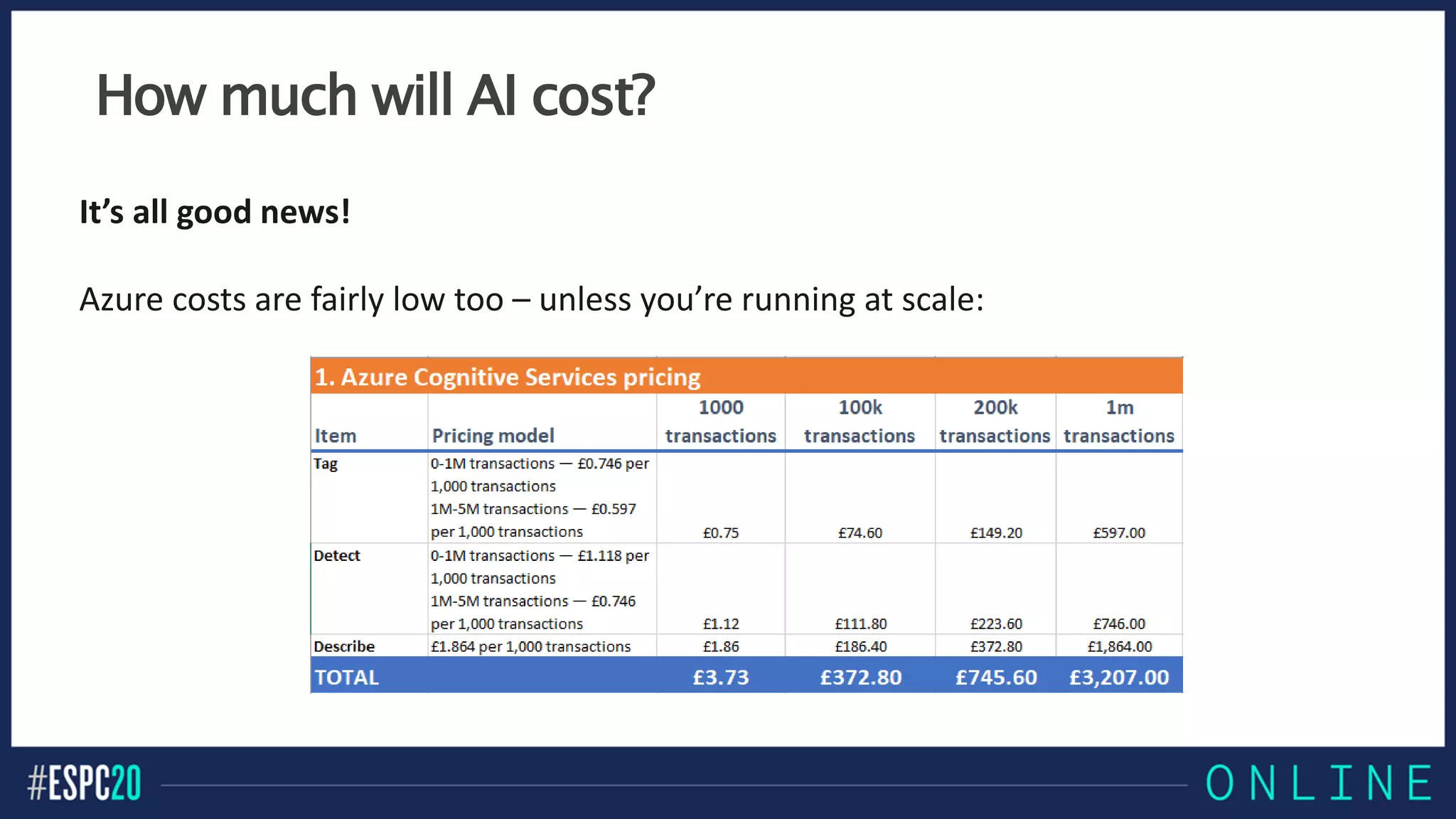 How much will AI cost?
It’s all good news!
Azure costs are fairly low too – unless you’re running at scale:
 