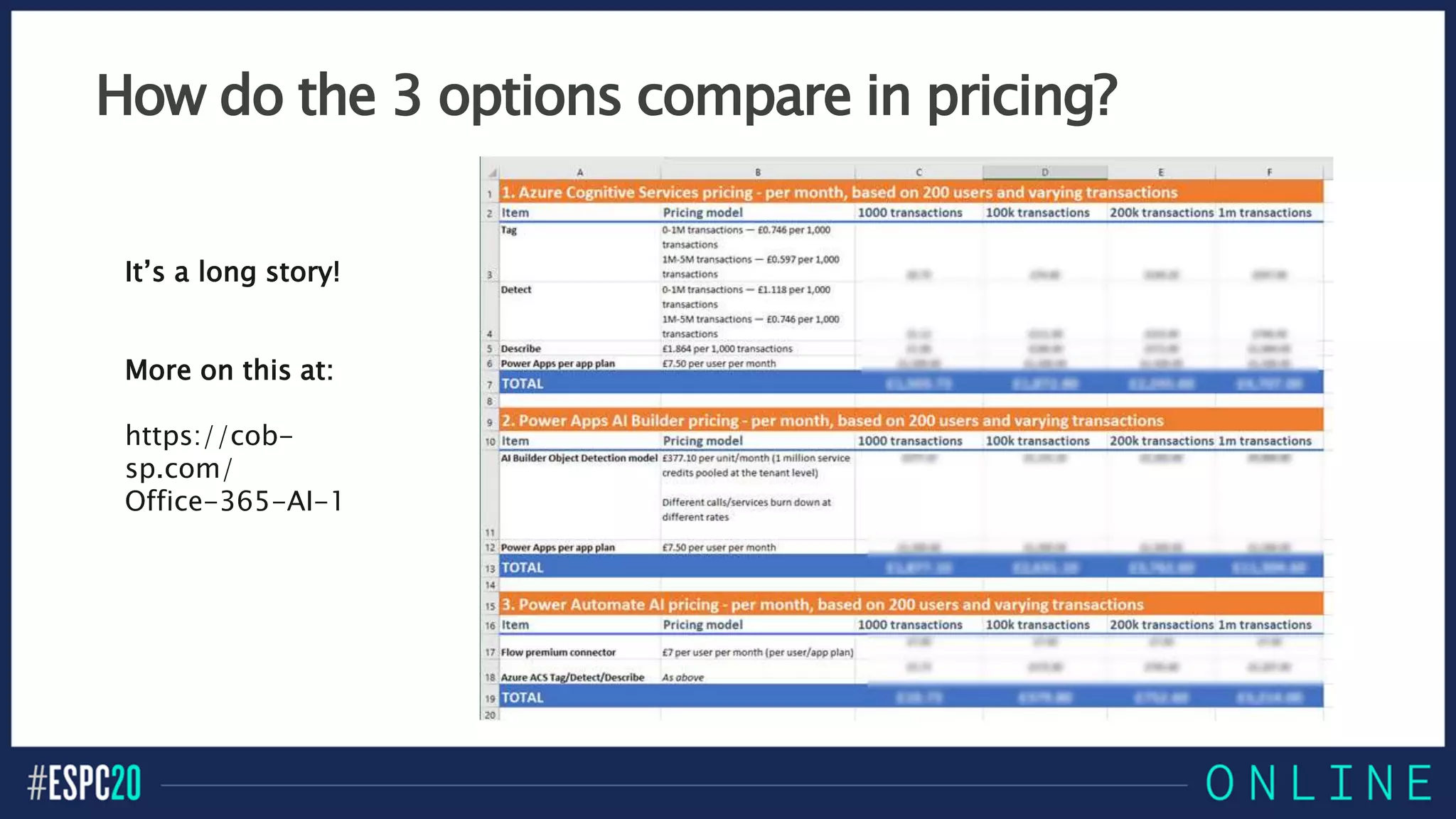 How do the 3 options compare in pricing?
It’s a long story!
More on this at:
https://cob-
sp.com/
Office-365-AI-1
 