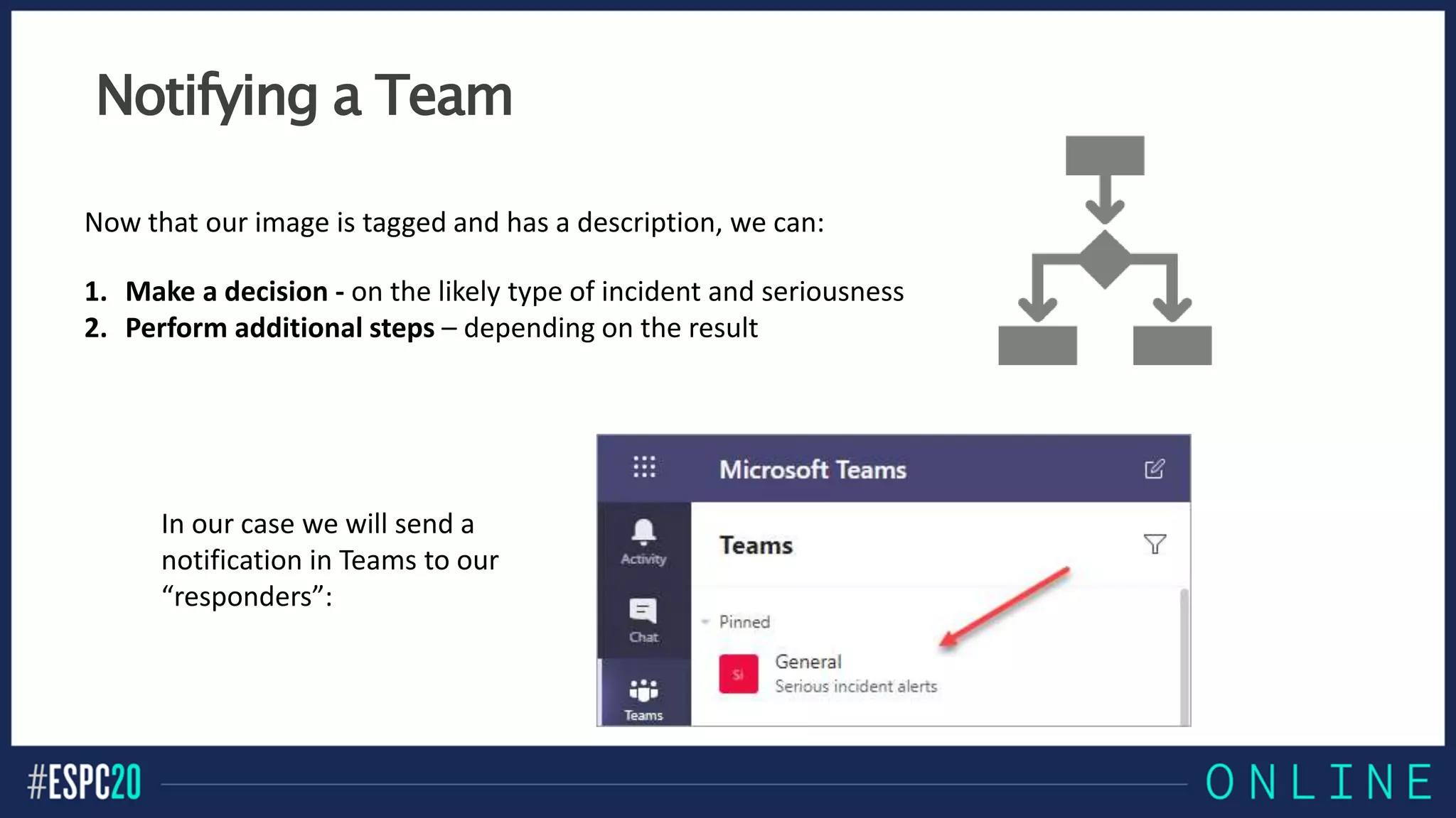 Notifying a Team
Now that our image is tagged and has a description, we can:
1. Make a decision - on the likely type of incident and seriousness
2. Perform additional steps – depending on the result
In our case we will send a
notification in Teams to our
“responders”:
 