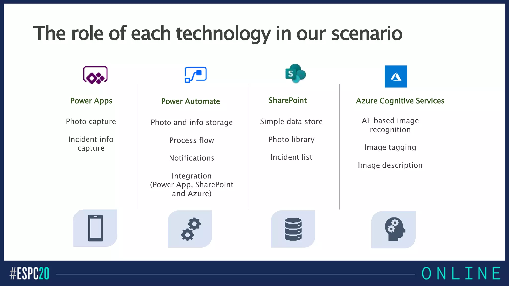 The role of each technology in our scenario
Photo capture
Incident info
capture
Photo and info storage
Process flow
Notifications
Integration
(Power App, SharePoint
and Azure)
Simple data store
Photo library
Incident list
AI-based image
recognition
Image tagging
Image description
Power Apps Power Automate SharePoint Azure Cognitive Services
 