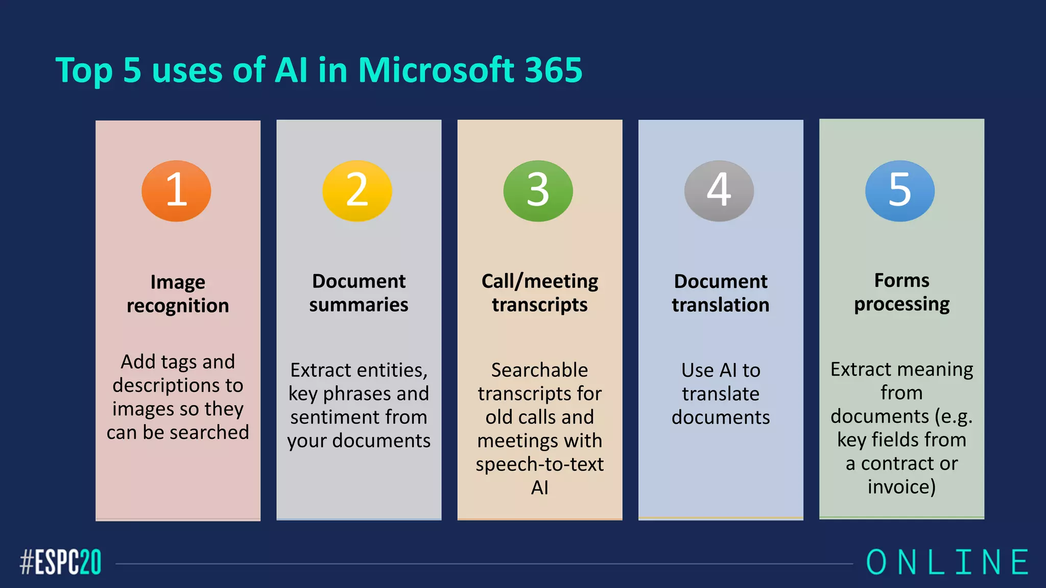 Top 5 uses of AI in Microsoft 365
Image
recognition
Add tags and
descriptions to
images so they
can be searched
1
Document
summaries
Extract entities,
key phrases and
sentiment from
your documents
2
Call/meeting
transcripts
Searchable
transcripts for
old calls and
meetings with
speech-to-text
AI
3
Document
translation
Use AI to
translate
documents
4
Forms
processing
Extract meaning
from
documents (e.g.
key fields from
a contract or
invoice)
5
 