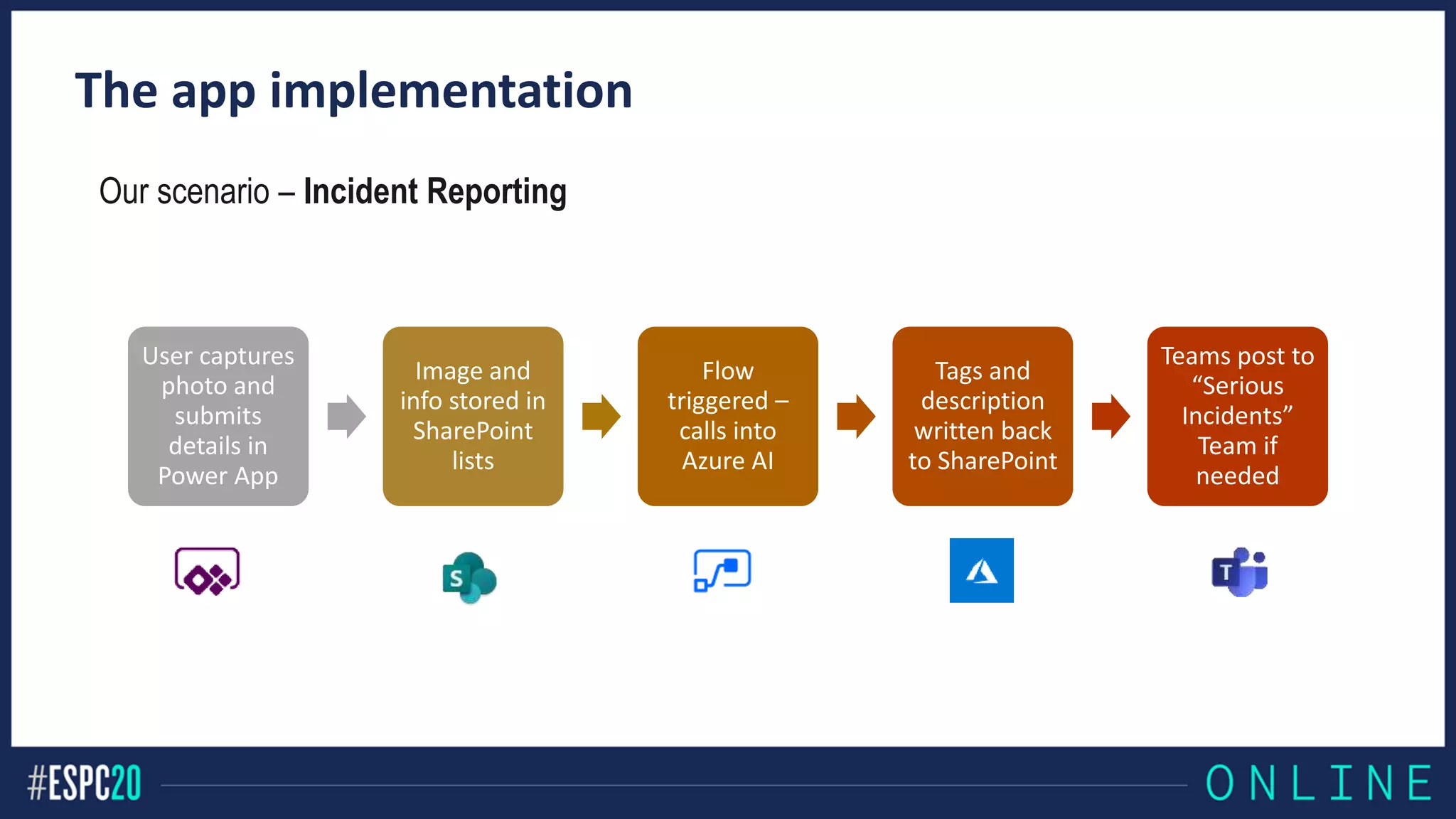 The app implementation
Our scenario – Incident Reporting
User captures
photo and
submits
details in
Power App
Image and
info stored in
SharePoint
lists
Flow
triggered –
calls into
Azure AI
Tags and
description
written back
to SharePoint
Teams post to
“Serious
Incidents”
Team if
needed
 
