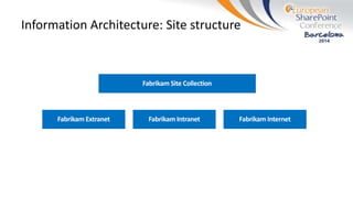 Information Architecture: Site structure
 