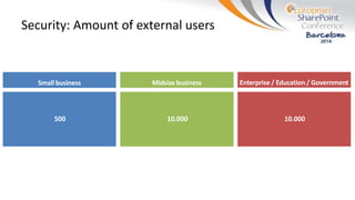 Security: Amount of external users
500 10.000 10.000
 