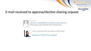 E-mail received to approve/decline sharing request
 