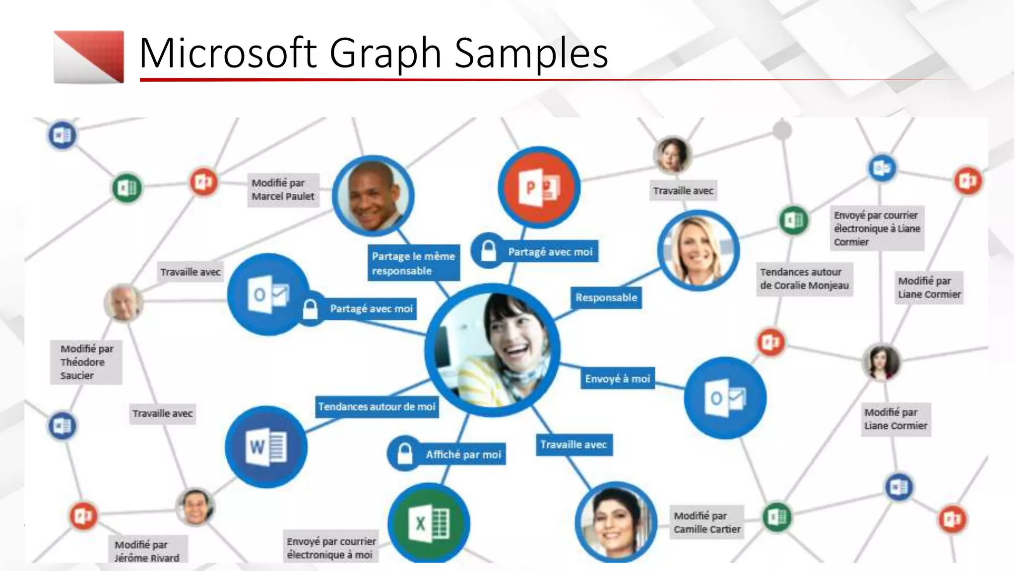Microsoft Graph Samples
 