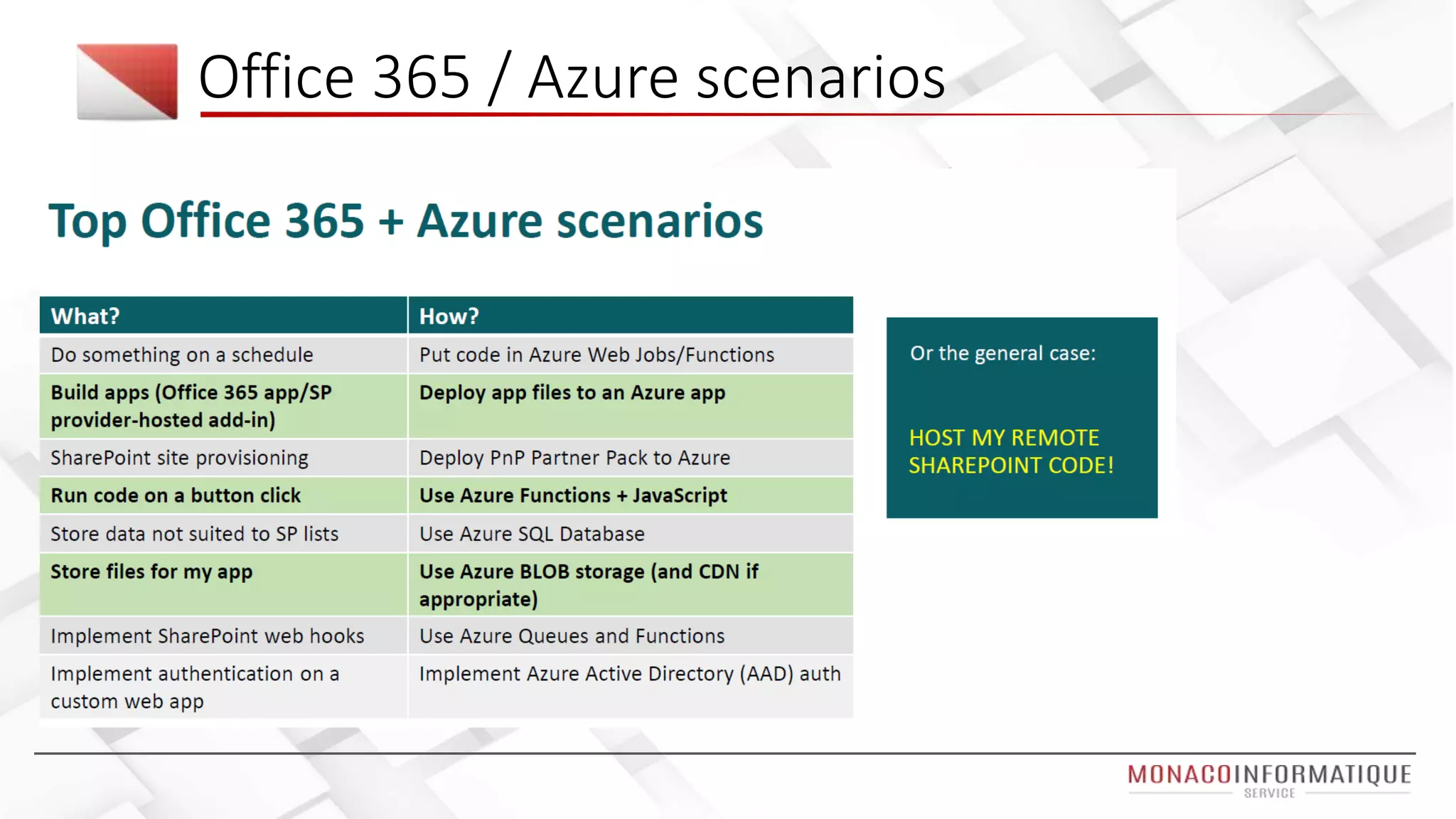 Office 365 / Azure scenarios
 