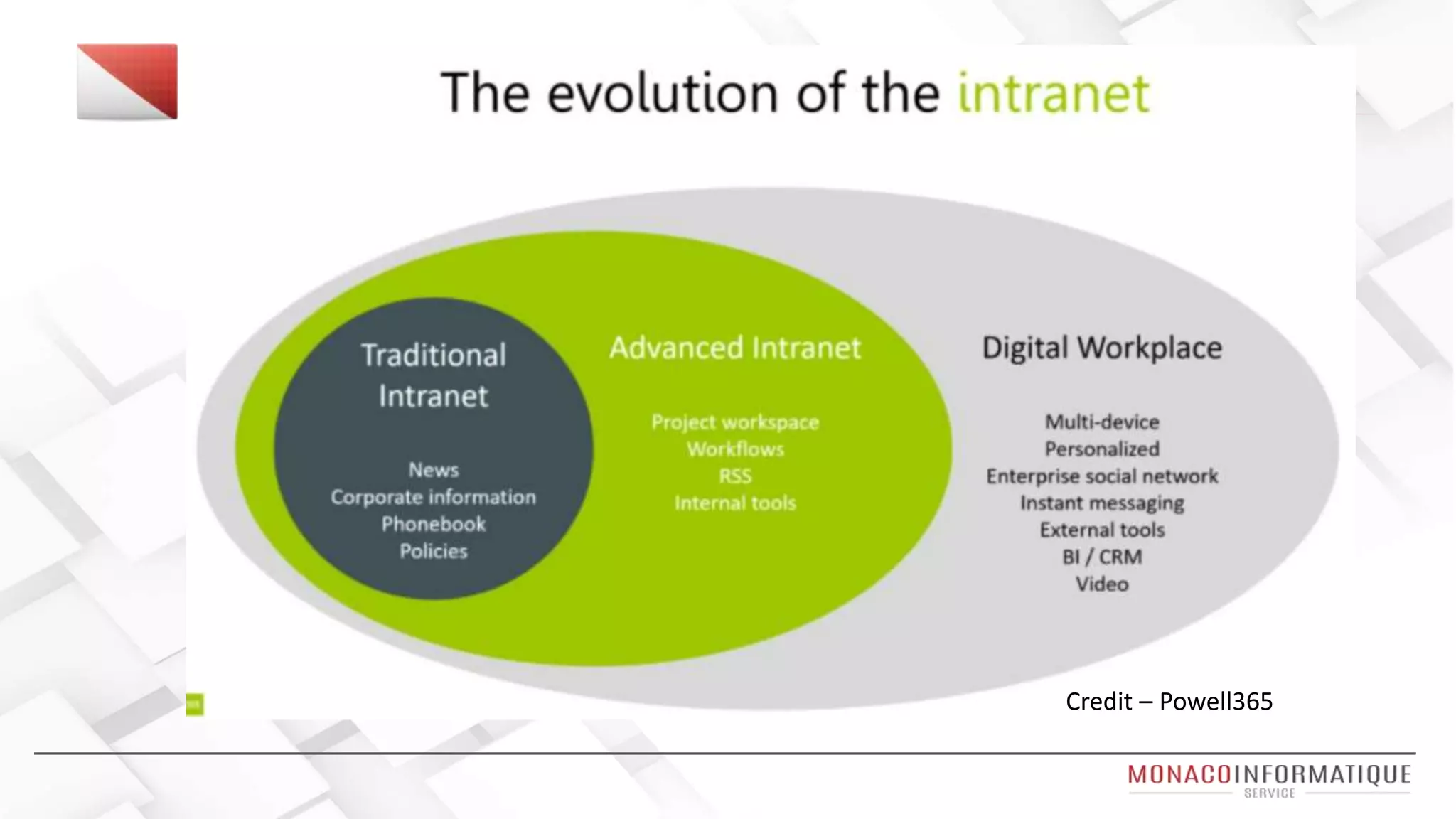 Credit – Powell365
 