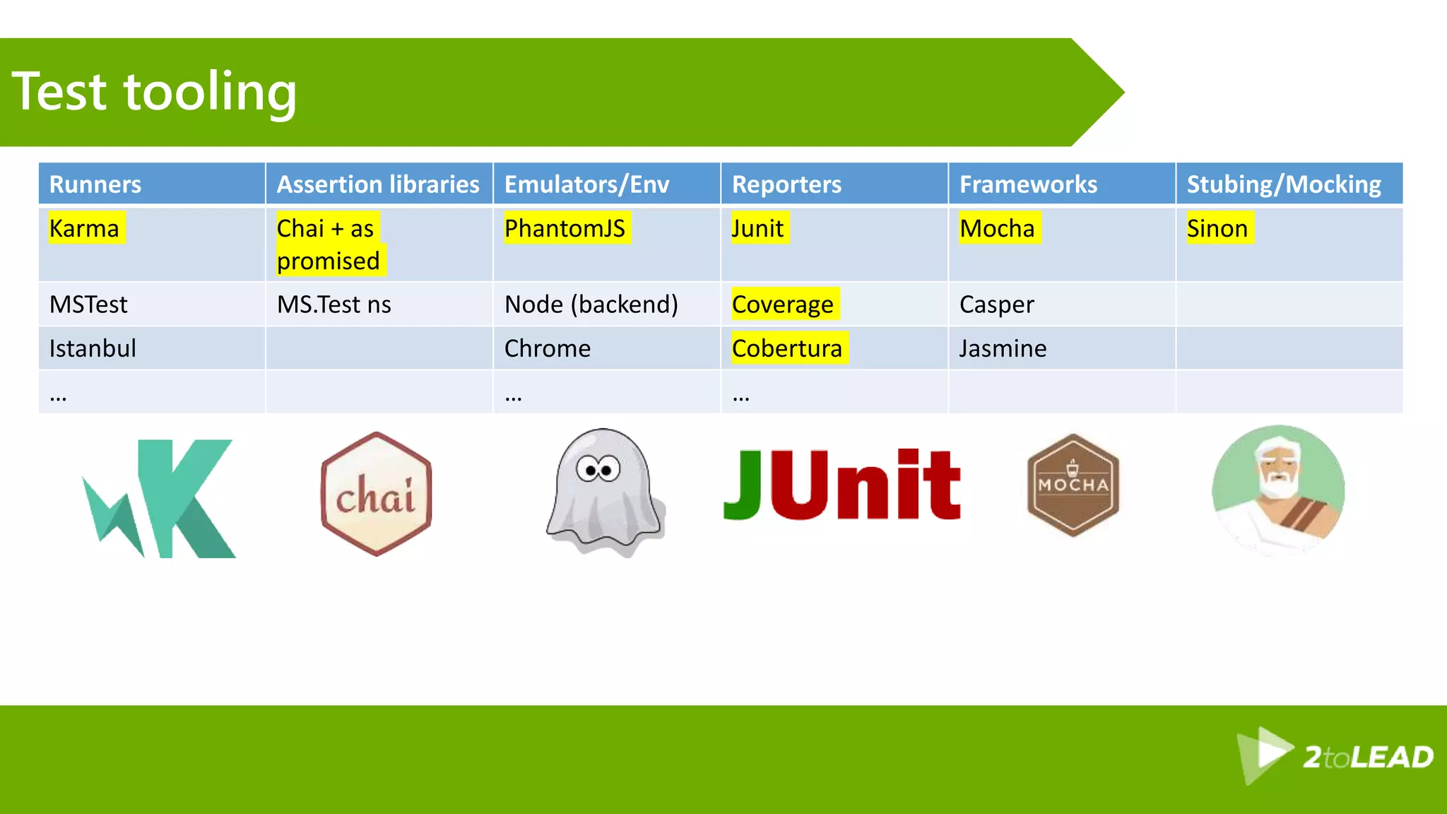 Test tooling Runners Assertion libraries Emulators/Env Reporters Frameworks Stubing/Mocking Karma Chai + as promised PhantomJS Junit Mocha Sinon MSTest MS.Test ns Node (backend) Coverage Casper Istanbul Chrome Cobertura Jasmine … … … 