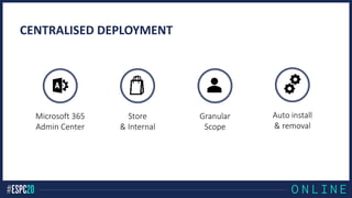 CENTRALISED DEPLOYMENT
Auto install
& removal
Store
& Internal
Granular
Scope
Microsoft 365
Admin Center
 
