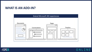 WHAT IS AN ADD-IN?
Extend Microsoft 365 experiences
 