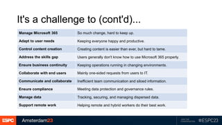 It's a challenge to (cont'd)...
Manage Microsoft 365 So much change, hard to keep up.
Adapt to user needs Keeping everyone happy and productive.
Control content creation Creating content is easier than ever, but hard to tame.
Address the skills gap Users generally don't know how to use Microsoft 365 properly.
Ensure business continuity Keeping operations running in changing environments.
Collaborate with end users Mainly one-sided requests from users to IT.
Communicate and collaborate Inefficient team communication and siloed information.
Ensure compliance Meeting data protection and governance rules.
Manage data Tracking, securing, and managing dispersed data.
Support remote work Helping remote and hybrid workers do their best work.
 