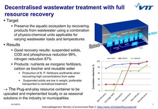 16/10/2018 1
Decentralised wastewater treatment with full
resource recovery
0
20
40
60
80
100
Cumulativereduction,%
COD PO4-P NH4-N
 Target
 Preserve the aquatic ecosystem by recovering
products from wastewater using a combination
of physico-chemical units applicable for
varying wastewater loads and temperatures
 Results
 Good recovery results: suspended solids,
COD and phosphorous reduction 99%,
nitrogen reduction 87%
 Products: nutrients as inorganic fertilizers,
carbon as biochar and reusable water
 Production of N, P -fertilizers worthwhile when
recovering high concentrations from water
 Suspended solids are low in weight, preferable
transported to centralized treatment
 The Plug-and-play resource container to be
upscaled and implemented locally or as seasonal
solutions in the industry or municipalities
Acknowledgement: Ministry of environment Raki 2, https://www.vtt.fi/sites/Resurssikontti
 