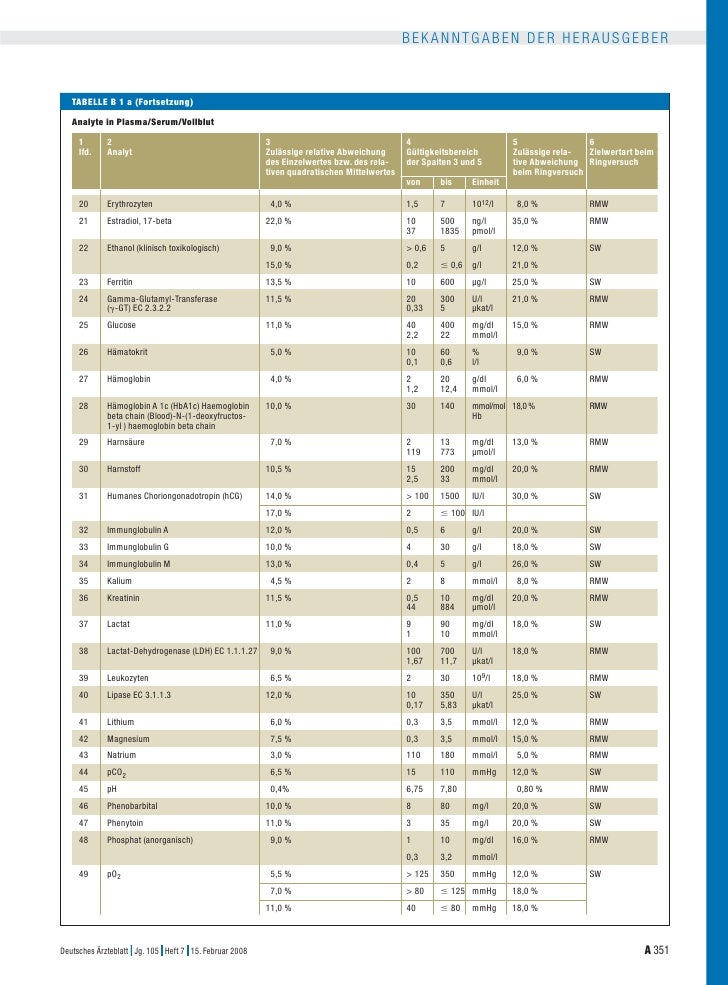 Especificacion De Calidad Legislacion Alemania 2008
