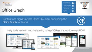 Content and signals across Office 365 auto-populating the
Office Graph for teams.
Insights derived with machine learning to help YOU get the job done right NOW
Office Graph
 