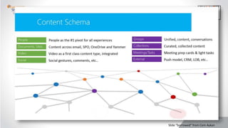 Slide “borrowed” from Cem Aykan
 