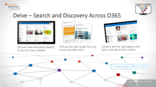 Stay In the Know Find What you Need Discover New Connections
Connect with the right experts and
learn more about their content.
Find just the right results from any
source and take action
Discover new information tailored
to you from your network
Delve – Search and Discovery Across O365
Powered by Office Graph
 