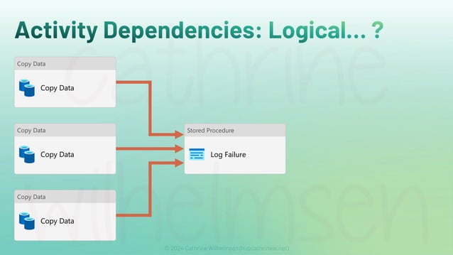 Data Integration using Data Factory in Microsoft Fabric (ESPC Microsoft ...