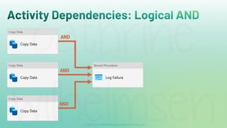 Data Integration using Data Factory in Microsoft Fabric (ESPC Microsoft ...
