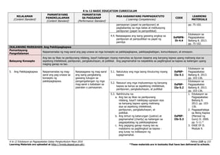 K to 12 BASIC EDUCATION CURRICULUM
K to 12 Edukasyon sa Pagpapakatao Gabay Pangkurikulum Mayo 2016 Pahina 110 ng 153
Learning Materials are uploaded at http://lrmds.deped.gov.ph/. *These materials are in textooks that have ben delivered to schools.
NILALAMAN
(Content Standard)
PAMANTAYANG
PANGNILALAMAN
(Content Standard)
PAMANTAYAN
SA PAGGANAP
(Performance Standard)
MGA KASANAYANG PAMPAGKATUTO
( Learning Competencies)
CODE
LEARNING
MATERIALS
pamayanan (papel na panlipunan) at
pagbabantay sa mga batas at institusyong
panlipunan (papel na pampolitikal)
pp. 75-102.
4.4. Naisasagawa ang isang gawaing angkop sa
panlipunan at pampulitikal na papel ng
pamilya
EsP8PB-
Ih-4.4
Edukasyon sa
Pagpapakatao
Baitang 8. 2013.
pp. 75-102.
IKALAWANG MARKAHAN: Ang Pakikipagkapwa
Pamantayang
Pangnilalaman
Naipamamalas ng mag-aaral ang pag-unawa sa mga konsepto sa pakikipagkapwa, pakikipagkaibigan, komunikasyon, at emosyon.
Batayang Konsepto
Ang tao ay likas na panlipunang nilalang, kaya’t kailangan niyang mamuhay sa lipunan kasama ang kanyang kapwa upang malinang siya sa
aspetong intelektwal, panlipunan, pangkabuhayan, at politikal. Ang pagmamahal na naipakikita sa paglilingkod sa kapwa ay kailangan upang
maging ganap na tao.
5. Ang Pakikipagkapwa Naipamamalas ng mag-
aaral ang pag-unawa sa
konsepto ng
pakikipagkapwa.
Naisasagawa ng mag-aaral
ang isang pangkatang
gawaing tutugon sa
pangangailangan ng mga
mag-aaral o kabataan sa
paaralan o pamayanan.
5.1. Natutukoy ang mga taong itinuturing niyang
kapwa
EsP8P-
IIa-5.1
Edukasyon sa
Pagpapakatao
Baitang 8. 2013.
pp. 103-136.
5.2. Nasusuri ang mga impluwensya ng kanyang
kapwa sa kanya sa aspektong intelektwal,
panlipunan, pangkabuhayan, at pulitikal
EsP8P-
IIa-5.2
Edukasyon sa
Pagpapakatao
Baitang 8. 2013.
pp. 103-136.
5.3. Nahihinuha na:
a. Ang tao ay likas na panlipunang
nilalang, kaya’t nakikipag-ugnayan siya
sa kanyang kapwa upang malinang
siya sa aspetong intelektwal,
panlipunan, pangkabuhayan, at
politikal.
b. Ang birtud ng katarungan (justice) at
pagmamahal (charity) ay kailangan sa
pagpapatatag ng pakikipagkapwa
c. Ang pagiging ganap niyang tao ay
matatamo sa paglilingkod sa kapwa -
ang tunay na indikasyon ng
pagmamahal.
EsP8P-
IIb-5.3
1. Edukasyon sa
Pagpapakatao
Baitang 8.
2013. pp. 103-
136.
2. Pagpapahalaga
sa Aking Kapwa
(Manwal ng
Guro) II. 2000.
pp. 5-11.*
3. EASE EP II.
Module 9.
 