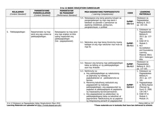 K to 12 BASIC EDUCATION CURRICULUM
K to 12 Edukasyon sa Pagpapakatao Gabay Pangkurikulum Mayo 2016 Pahina 111 ng 153
Learning Materials are uploaded at http://lrmds.deped.gov.ph/. *These materials are in textooks that have ben delivered to schools.
NILALAMAN
(Content Standard)
PAMANTAYANG
PANGNILALAMAN
(Content Standard)
PAMANTAYAN
SA PAGGANAP
(Performance Standard)
MGA KASANAYANG PAMPAGKATUTO
( Learning Competencies)
CODE
LEARNING
MATERIALS
5.4. Naisasagawa ang isang gawaing tutugon sa
pangangailangan ng mga mag-aaral o
kabataan sa paaralan o pamayanan sa
aspetong intelektwal, panlipunan,
pangkabuhayan, o pulitikal
EsP8P-
IIb-5.4
Edukasyon sa
Pagpapakatao
Baitang 8. 2013.
pp. 103-136.
6. Pakikipagkaibigan Naipamamalas ng mag-
aaral ang pag-unawa sa
pakikipagkaibigan.
Naisasagawa ng mag-aaral
ang mga angkop na kilos
upang mapaunlad ang
pakikipagkaibigan
(hal.: pagpapatawad).
6.1. Natutukoy ang mga taong itinuturing niyang
kaibigan at ang mga natutuhan niya mula sa
mga ito
EsP8P-
IIc-6.1
1. Edukasyon sa
Pagpapakatao
Baitang 8.
2013. pp. 137-
165.
2. EASE EP II.
Module 5.
3. ALS
Accreditation
and Equivalency
Learning
Material. BALS.
2013. Kailangan
Kita.
6.2. Nasusuri ang kanyang mga pakikipagkaibigan
batay sa tatlong uri ng pakikipagkaibigan
ayon kay Aristotle
EsP8P-
IIc-6.2
Edukasyon sa
Pagpapakatao
Baitang 8. 2013.
pp. 137-165.
6.3. Nahihinuha na:
a. Ang pakikipagkaibigan ay nakatutulong
sa paghubog ng matatag na
pagkakakilanlan at pakikisalamuha sa
lipunan.
b. Maraming kabutihang naidudulot ang
pagpapanatili ng mabuting
pakikipagkaibigan: ang pagpapaunlad ng
pagkatao at pakikipagkapwa at pagtatamo
ng mapayapang lipunan/pamayanan.
c. Ang pagpapatawad ay palatandaan ng
pakikipagkaibigang batay sa kabutihan at
pagmamahal. Nakatutulong ito sa pagtamo
ng integrasyong pansarili at pagpapaunlad
EsP8P-
IId-6.3
1. Edukasyon sa
Pagpapakatao
Baitang 8.
2013. pp. 137-
165.
2. Pagpapahalaga
sa Aking Kapwa
(Manwal ng
Guro) II. 2000.
139-140.*
3. EASE EP II.
Module 5.
Module 14.
 