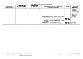 K to 12 BASIC EDUCATION CURRICULUM
K to 12 Edukasyon sa Pagpapakatao Gabay Pangkurikulum Mayo 2016 Pahina 148 ng 153
Learning Materials are uploaded at http://lrmds.deped.gov.ph/. *These materials are in textooks that have ben delivered to schools.
NILALAMAN
(Content Standard)
PAMANTAYANG
PANGNILALAMAN
(Content Standard)
PAMANTAYAN
SA PAGGANAP
(Performance Standard)
MGA KASANAYANG PAMPAGKATUTO
( Learning Competencies)
CODE
LEARNING
MATERIALS
Daigdig
(Batayang
Aklat) IV. 2000.
pp. 126-127.*
2. EASE EP IV.
Modyul 11.
16.3. Napatutunayang ang pagiging mulat sa mga
isyu tungkol sa kawalan ng paggalang sa
katotohanan ay daan upang isulong at
isabuhay ang pagiging mapanagutan at tapat
na nilalan
EsP10PI-
IVh-16.3
EASE EP IV.
Modyul 11.
16.4. Nakabubuo ng mga hakbang upang
maisabuhay ang paggalang sa katotohanan
EsP10PI-
IVh-16.4
EASE EP IV.
Modyul 11.
 