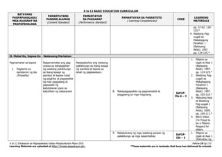 K to 12 BASIC EDUCATION CURRICULUM
K to 12 Edukasyon sa Pagpapakatao Gabay Pangkurikulum Mayo 2016 Pahina 16 ng 153
Learning Materials are uploaded at http://lrmds.deped.gov.ph/. *These materials are in textooks that have ben delivered to schools.
BATAYANG
PAGPAPAHALAGA/
MGA KAUGNAY NA
PAGPAPAHALAGA
PAMANTAYANG
PANGNILALAMAN
(Content Standard)
PAMANTAYAN
SA PAGGANAP
(Performance Standard)
PAMANTAYAN SA PAGKATUTO
( Learning Competencies)
CODE
LEARNING
MATERIALS
pp. 57-62, 118-
123.*
4. Wastong Pag-
uugali sa
Makabagong
Panahon 1
(Batayang
Aklat). 1997.
pp. 124-125.*
II. Mahal Ko, Kapwa Ko - Ikalawang Markahan
Pagmamahal sa kapwa
1. Pagdama sa
damdamin ng iba
(Empathy)
Naipamamalas ang pag-
unawa sa kahalagahan
ng wastong pakikitungo
sa ibang kasapi ng
pamilya at kapwa tulad
ng pagkilos at pagsasalita
ng may paggalang at
pagsasabi ng
katotohanan para sa
kabutihan ng nakararami
Naisasabuhay ang wastong
pakikitungo sa ibang kasapi
ng pamilya at kapwa sa
lahat ng pagkakataon.
8. Nakapagpapakita ng pagmamahal at
paggalang sa mga magulang
EsP1P-
IIa-b – 1
1. Pilipino sa
Ugali at Asal 1
(Batayang
Aklat). 1997.
pp. 124-129.*
2. Wastong Pag-
uugali sa
Makabagong
Panahon 1
(Batayang
Aklat). 1997.
pp. 103-110.*
3. Mabuting Asal
at Wastong
Pag-uugali 1
(Batayang
Aklat). 2000.
pp. 109-113.*
4. BALS Video.
I’m Proud to
be a Filipino.
Respect for
elders.
9. Nakatutukoy ng mga wastong paraan ng
pakikitungo sa mga kasambahay
EsP1P-
IIb – 2
1. Pilipino sa
Ugali at Asal 1
(Patnubay ng
 