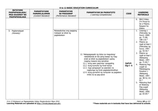 K to 12 BASIC EDUCATION CURRICULUM
K to 12 Edukasyon sa Pagpapakatao Gabay Pangkurikulum Mayo 2016 Pahina 18 ng 153
Learning Materials are uploaded at http://lrmds.deped.gov.ph/. *These materials are in textooks that have ben delivered to schools.
BATAYANG
PAGPAPAHALAGA/
MGA KAUGNAY NA
PAGPAPAHALAGA
PAMANTAYANG
PANGNILALAMAN
(Content Standard)
PAMANTAYAN
SA PAGGANAP
(Performance Standard)
PAMANTAYAN SA PAGKATUTO
( Learning Competencies)
CODE
LEARNING
MATERIALS
6. BALS Video.
I’m Proud to
be a Filipino.
Respect for
Elders.
3. Pagkamatapat
(Honesty)
Naisasabuhay ang pagiging
matapat sa lahat ng
pagkakataon
12. Nakapagsasabi ng totoo sa magulang/
nakatatanda at iba pang kasapi ng mag-
anak sa lahat ng pagkakataon upang
maging maayos ang samahan
12.1. kung saan papunta/ nanggaling
12.2. kung kumuha ng hindi kanya
12.3. mga pangyayari sa paaralan na
nagbunga ng hindi pagkakaintindihan
12.4. kung gumamit ng computer sa paglalaro
imbis na sa pag-aaral
EsP1P-
IIg-i– 5
1. Liwanag 1
(Patnubay ng
Guro). 2000.
pp. 71-80,
108-110.*
2. Pilipino sa
Ugali at Asal 1
(Patnubay ng
Guro). 1997.
pp. 55-59.*
3. Pilipino sa
Ugali at Asal 1
(Batayang
Aklat). 1997.
pp. 71-83.*
4. Wastong Pag-
uugali sa
Makabagong
Panahon 1
(Batayang
Aklat). 1997.
pp. 48-52, 61-
62.*
5. Mabuting Asal
at Wastong
Pag-uugali
(Batayang
Aklat). 2000.
pp. 65-69.*
 