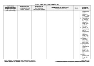 K to 12 BASIC EDUCATION CURRICULUM
K to 12 Edukasyon sa Pagpapakatao Gabay Pangkurikulum Mayo 2016 Pahina 20 ng 153
Learning Materials are uploaded at http://lrmds.deped.gov.ph/. *These materials are in textooks that have ben delivered to schools.
BATAYANG
PAGPAPAHALAGA/
MGA KAUGNAY NA
PAGPAPAHALAGA
PAMANTAYANG
PANGNILALAMAN
(Content Standard)
PAMANTAYAN
SA PAGGANAP
(Performance Standard)
PAMANTAYAN SA PAGKATUTO
( Learning Competencies)
CODE
LEARNING
MATERIALS
Wastong Pag-
uugali
(Batayang
Aklat) 1. 1998.
pp.170-175.*
8. Mabuting Asal
at Wastong
Pag-uugali 1
(Batayang
Aklat). 2000.
pp. 81-86,
114-119.*
9. Salamin ng
Kagandahang
Asal at
Wastong Pag-
uugali 1
(Batayang
Aklat). 1997.
pp. 134-140.*
10. Liwanag 2
(Batayang
Aklat). 2000.
pp. 97-100.*
11. Kagandahang
Asal at
Wastong Pag-
uugali 2
(Batayang
Aklat). 1998.
pp. 7-12, 132-
142.*
12. PILOT
MTBMLE ESP
3. pp. 114-
122.
 