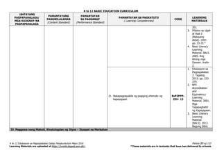K to 12 BASIC EDUCATION CURRICULUM
K to 12 Edukasyon sa Pagpapakatao Gabay Pangkurikulum Mayo 2016 Pahina 37 ng 153
Learning Materials are uploaded at http://lrmds.deped.gov.ph/. *These materials are in textooks that have ben delivered to schools.
BATAYANG
PAGPAPAHALAGA/
MGA KAUGNAY NA
PAGPAPAHALAGA
PAMANTAYANG
PANGNILALAMAN
(Content Standard)
PAMANTAYAN
SA PAGGANAP
(Performance Standard)
PAMANTAYAN SA PAGKATUTO
( Learning Competencies)
CODE
LEARNING
MATERIALS
201.
3. Pilipino sa Ugali
at Asal 2
(Batayang
Aklat). 1997.
pp. 23-35.*
4. Basic Literacy
Learning
Material. BALS.
2005. Ang
Aming mga
Gawain. Aralin
2.
21. Nakapagpapakita ng pagiging ehemplo ng
kapayapaan
EsP2PPP-
IIIi– 13
1. Edukasyon sa
Pagpapakatao
2. Tagalog.
2013. pp. 223-
229.
2. NFE
Accreditation
and
Equivalency
Learning
Material. 2001.
Mga
Tagapaghatid
ng Kapayapaan.
3. Basic Literacy
Learning
Material
(BALS). 2013.
Bagong Sibol.
IV. Paggawa nang Mabuti, Kinalulugdan ng Diyos – Ikaapat na Markahan
 