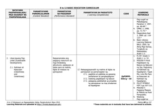 K to 12 BASIC EDUCATION CURRICULUM
K to 12 Edukasyon sa Pagpapakatao Gabay Pangkurikulum Mayo 2016 Pahina 49 ng 153
Learning Materials are uploaded at http://lrmds.deped.gov.ph/. *These materials are in textooks that have ben delivered to schools.
BATAYANG
PAGPAPAHALAGA/
MGA KAUGNAY NA
PAGPAPAHALAGA
PAMANTAYANG
PANGNILALAMAN
(Content Standard)
PAMANTAYAN
SA PAGGANAP
(Performance Standard)
PAMANTAYAN SA PAGKATUTO
( Learning Competencies)
CODE
LEARNING
MATERIALS
Pag-uugali sa
Makabagong
Panahon 3. 1997.
pp. 66-68.*
4. GMRC 3. 1998.
pp. 71-75.*
5. Magandang Asal
3. 2000. pp. 118-
123.*
6. Basic Literacy
Learning Material.
BALS. 2005. Sa
Ating Mga Kamay,
Tungkulin ay
Nakasalalay.
Aralin 1-3.
2. Likas-kayang Pag-
unlad (Sustainable
Development)
2.1. Kalinisan at
Kaayusan
(Cleanliness
and
Orderliness)
Naipamamalas ang
pagiging masunurin sa
mga itinakdang
alituntunin, patakaran at
batas para sa malinis,
ligtas at maayos na
pamayanan
17. Nakapagpapanatili ng malinis at ligtas na
pamayanan sa pamamagitan ng:
17.1. paglilinis at pakikiisa sa gawaing
pantahanan at pangkapaligiran
17.2. wastong pagtatapon ng basura
17.3. palagiang pakikilahok sa proyekto
ng pamayanan na may kinalaman
sa kapaligiran
EsP3PPP-
IIIe-g – 16
1. FL-EP. Grade 3.
Aralin 1. p. 52.
2. MISOSA 4 Hindi
Pagtatapon ng
Basura sa Bakuran
ng Iba; Pagtulong
sa Kalinisan ng
Kapaligiran; Tapat
Mo, Linis Mo Para
sa Kaayusan at
Kalinisan ng
Kapaligiran.
3. PILOT MTBMLE
ESP 3 pp.107-113.
4. MISOSA 5
Pagiging Maayos
at Malinis sa Pook
Pampubiko.
5. Wastong
Pag-uugali sa
 