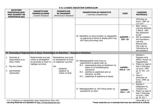 K to 12 BASIC EDUCATION CURRICULUM
K to 12 Edukasyon sa Pagpapakatao Gabay Pangkurikulum Mayo 2016 Pahina 79 ng 153
Learning Materials are uploaded at http://lrmds.deped.gov.ph/. *These materials are in textooks that have ben delivered to schools.
BATAYANG
PAGPAPAHALAGA/
MGA KAUGNAY NA
PAGPAPAHALAGA
PAMANTAYANG
PANGNILALAMAN
(Content Standard)
PAMANTAYAN
SA PAGGANAP
(Performance Standard)
PAMANTAYAN SA PAGKATUTO
( Learning Competencies)
CODE
LEARNING
MATERIALS
(Patnubay ng
Guro). 1998. pp.
113-124.*
29. Nakalilikha ng isang proyekto na nagpapakita
ng pagtulong sa bansa at daigdig gamit ang
iba’t ibang technology tools
EsP5PPP –
IIIi– 33
1. Basic Literacy
Learning Materials
3 (BALS). 2005.
May Kakayahan
Ka Ba?
2. NFE Accreditation
and Equivalency
Learning
Material.2001.
Pag-unlad ng
Teknolohiya sa
Komunikasyon.
IV. Pananalig at Pagmamahal sa Diyos; Paninindigan sa Kabutihan – Ikaapat na Markahan
1. Pananalig at
Pagmamahal sa sa
Diyos (Faith)
2. Pag-asa (Hope)
3. Ispiritwalidad
(Spirituality)
Naipamamalas ang pag-
unawa sa kahalagahan
ng pananalig sa Diyos na
nagbigay ng buhay
Naisasabuhay ang tunay
na pasasalamat sa Diyos
na nagkaloob ng buhay
Hal.
- palagiang
paggawa ng
mabuti sa lahat
30. Nakapagpapakita nang tunay na
pagmamahal sa kapwa tulad ng:
30.1. pagsasaalang-alang sa kapakanan ng
kapwa at sa kinabibilangang
pamayanan
30.2. pakikiisa sa pagdarasal para sa
kabutihan ng lahat
30.3. pagkalinga at pagtulong sa kapwa
EsP5PD -
IVa-d – 14
1. MISOSA 5.
Paggawa nang
Mabuti, Paraan ng
Pagpapakatao
2. Pilipino sa Ugali at
Asal 5 (Patnubay
ng Guro). 1999.
pp. 91-101, 115-
120.*
3. Uliran 5
(Patnubay ng
Guro). 1998. pp.
84-89.*
31. Nakapagpapakita ng iba’t ibang paraan ng
pasasalamat sa Diyos
EsP5PD -
IVe-i – 15
1. MISOSA 5
Obligasyon Ko,
Tutuparin Ko.
2. Pilipino sa Ugali at
Asal 5 (Patnubay
ng Guro). 1999.
pp. 91-101.*
 
