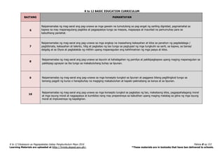 K to 12 BASIC EDUCATION CURRICULUM
K to 12 Edukasyon sa Pagpapakatao Gabay Pangkurikulum Mayo 2016 Pahina 8 ng 153
Learning Materials are uploaded at http://lrmds.deped.gov.ph/. *These materials are in textooks that have ben delivered to schools.
BAITANG PAMANTAYAN
6
Naipamamalas ng mag-aaral ang pag-unawa sa mga gawain na tumutulong sa pag-angat ng sariling dignidad, pagmamahal sa
kapwa na may mapanagutang pagkilos at pagpapasiya tungo sa maayos, mapayapa at maunlad na pamumuhay para sa
kabutihang panlahat.
7
Naipamamalas ng mag-aaral ang pag-unawa sa mga angkop na inaasahang kakayahan at kilos sa panahon ng pagdadalaga /
pagbibinata, kakayahan at talento, hilig at pagkatao ng tao tungo sa pagtupad ng mga tungkulin sa sarili, sa kapwa, sa bansa/
daigdig at sa Diyos at pagtatakda ng mithiin upang mapanagutan ang kahihinatnan ng mga pasya at kilos.
8
Naipamamalas ng mag-aaral ang pag-unawa sa layunin at kahalagahan ng pamilya at pakikipagkapwa upang maging mapanagutan sa
pakikipag-ugnayan sa iba tungo sa makabuluhang buhay sa lipunan.
9 Naipamamalas ng mag-aaral ang pag-unawa sa mga konsepto tungkol sa lipunan at paggawa bilang paglilingkod tungo sa
tamang pagpili ng kurso o hanapbuhay na magiging makabuluhan at kapaki-pakinabang sa kanya at sa lipunan.
10
Naipamamalas ng mag-aaral ang pag-unawa sa mga konsepto tungkol sa pagkatao ng tao, makataong kilos, pagpapahalagang moral
at mga isyung moral at nagpapasya at kumikilos nang may preperensya sa kabutihan upang maging matatag sa gitna ng mga isyung
moral at impluwensya ng kapaligiran.
 