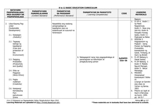 K to 12 BASIC EDUCATION CURRICULUM
K to 12 Edukasyon sa Pagpapakatao Gabay Pangkurikulum Mayo 2016 Pahina 85 ng 153
Learning Materials are uploaded at http://lrmds.deped.gov.ph/. *These materials are in textooks that have ben delivered to schools.
BATAYANG
PAGPAPAHALAGA/
MGA KAUGNAY NA
PAGPAPAHALAGA
PAMANTAYANG
PANGNILALAMAN
(Content Standard)
PAMANTAYAN
SA PAGGANAP
(Performance Standard)
PAMANTAYAN SA PAGKATUTO
( Learning Competencies)
CODE
LEARNING
MATERIALS
Ngayon.
2. Likas-Kayang Pag-
unlad
(Sustainable
Development)
2.1. Kasipagan
(Industry)
2.2. Tagapag
kalinga ng
kapaligiran
(Care and
protection of
the
Environment)
2.3. Pagiging
Produktibo
(Productvity
and Quality)
2.4. Etiko sa
Paggawa
(Work Ethics)
2.5. Pagka
malikhain
(Creativity)
2.6. Kaisipang/
Kamalayang
Pam
pamuhunan
(Entre
Naipakikita ang wastong
pangangalaga sa
kapaligiran para sa
kasalukuyan at susunod na
henerasyon
6. Nakagagamit nang may pagpapahalaga at
pananagutan sa kabuhayan at
pinagkukunang-yaman
EsP6PPP-
IIIe–36
1. FL-EP 6. Aralin I :
Sa Maliit
Nagsisimula;
Aralin 2 : Ikaw ang
Idol Ko; Aralin 8:
Pangako Huwag
Ipako; Aralin 11:
Pagtupad sa Batas
2. MISOSA 5.
Pagpaparami ng
Pagkain : Isang
Paraan ng Pagiging
Produktibo;
Kawastuhan ng
Sukat, Timbang, at
Dami ng Binibili
3. FL-EP Baitang 6.
Dapat Isaisip;
4. FL-EP Baitang 2.
Aralin 4: Mabilis
Ngunit Maingat;
Aralin 5: Barya
Mahalaga.
5. PRODED.
Heograpiya/
Kasaysayan/ Sibika
VI.
Linangin at Gamitin
ang Likas na
Yaman ng Bansa.
2003.
6. Pilipino sa Ugali at
Asal 6 (Patnubay
ng Guro). 1999.
pp. 18-33.*
 