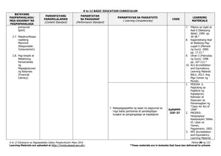 K to 12 BASIC EDUCATION CURRICULUM
K to 12 Edukasyon sa Pagpapakatao Gabay Pangkurikulum Mayo 2016 Pahina 86 ng 153
Learning Materials are uploaded at http://lrmds.deped.gov.ph/. *These materials are in textooks that have ben delivered to schools.
BATAYANG
PAGPAPAHALAGA/
MGA KAUGNAY NA
PAGPAPAHALAGA
PAMANTAYANG
PANGNILALAMAN
(Content Standard)
PAMANTAYAN
SA PAGGANAP
(Performance Standard)
PAMANTAYAN SA PAGKATUTO
( Learning Competencies)
CODE
LEARNING
MATERIALS
preneurial
Spirit)
2.7. Matalino/Respo
nsableng
Mamimili
(Responsible
Consumerism)
2.8. Pag-iimpok at
Matalinong
Pamamahala
ng
Mapagkukunan
ng Resorses
(Financial
Literacy)
7. Pilipino sa Ugali at
Asal 6 (Batayang
Aklat). 1999. pp.
30-38.*
8. Kagandahang Asal
at Wastong Pag-
uugali 6 (Manwal
ng Guro). 2000.
pp. 17-21.*
9. Uliran 5 (Patnubay
ng Guro). 1998.
pp. 107-112.*
10. ALS Accreditation
and Equivalency
Learning Material.
BALS. 2013. Ang
Mga Yaman ng
Mundo.
7. Nakapagpapakita ng tapat na pagsunod sa
mga batas pambansa at pandaigdigan
tungkol sa pangangalaga sa kapaligiran
EsP6PPP-
IIIf–37
1. MISOSA 6.
Pagtulong sa
Paglilinis ng
Kapaligiran;
Kalinisan at
Kaayusan sa
Pamamagitan ng
“Clean Air Act of
1999”
2. PRODED.
Heograpiya/
Kasaysayan/ Sibika
VI. Likas na
Yaman,
Pagyamanin. 2003.
3. NFE Accreditation
and Equivalency
Learning Material.
 