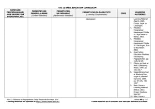 K to 12 BASIC EDUCATION CURRICULUM
K to 12 Edukasyon sa Pagpapakatao Gabay Pangkurikulum Mayo 2016 Pahina 88 ng 153
Learning Materials are uploaded at http://lrmds.deped.gov.ph/. *These materials are in textooks that have ben delivered to schools.
BATAYANG
PAGPAPAHALAGA/
MGA KAUGNAY NA
PAGPAPAHALAGA
PAMANTAYANG
PANGNILALAMAN
(Content Standard)
PAMANTAYAN
SA PAGGANAP
(Performance Standard)
PAMANTAYAN SA PAGKATUTO
( Learning Competencies)
CODE
LEARNING
MATERIALS
kapayapaan Learning Material
(BALS). 2005.
Ooops, Ingat sa
Lansangan.
4. PRODED.
Heograpiya/
Kasaysayan/ Sibika
VI. Mga Batas sa
Bansa. 2003.
5. PRODED.
Heograpiya/
Kasaysayan/ Sibika
IV. Kalusugan, Susi
sa Kaunlaran.
2003.
6. Road Safety
Education Modules.
Edukasyong
Pagpapakatao. pp.
1-28, 60-67.
7. Pilipino sa Ugali at
Asal 6 (Batayang
Aklat). 1999. pp.
155-166.*
8. Kagandahang Asal
at Wastong Pag-
uugali 6 (Manwal
ng Guro). 2000.
pp. 97-105, 190-
193.*
9. Basic Literacy
Learning Material
(BALS). 2013.
Droga: Inaabuso
Nga Ba?
10. Basic Literacy
 