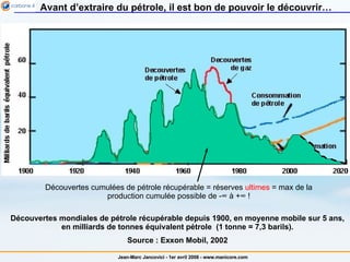 Avant d’extraire du pétrole, il est bon de pouvoir le découvrir… Découvertes mondiales de pétrole récupérable depuis 1900, en moyenne mobile sur 5 ans, en milliards de tonnes équivalent pétrole  (1 tonne = 7,3 barils). Source : Exxon Mobil, 2002 Découvertes cumulées de  pétrole récupérable  = réserves  ultimes  = max de la production cumulée possible de - ∞ à +∞ ! 